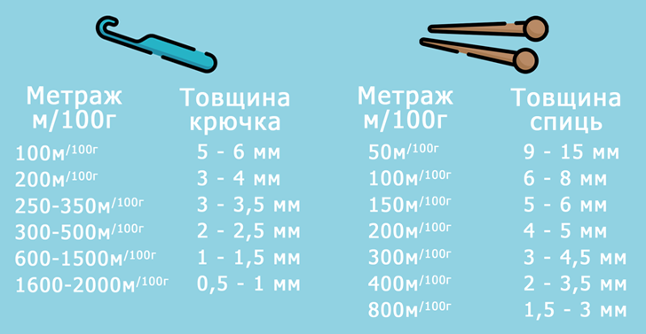 Таблица соответствия толщины ниток размеру крючков и спиц